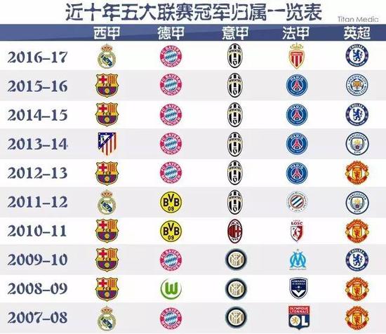 的分析不仅